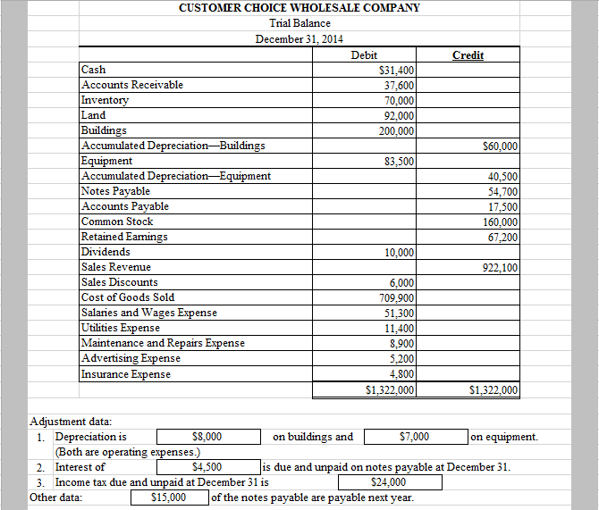 Solved T Accounts and Adjusted Trial Balance Need help | Chegg.com