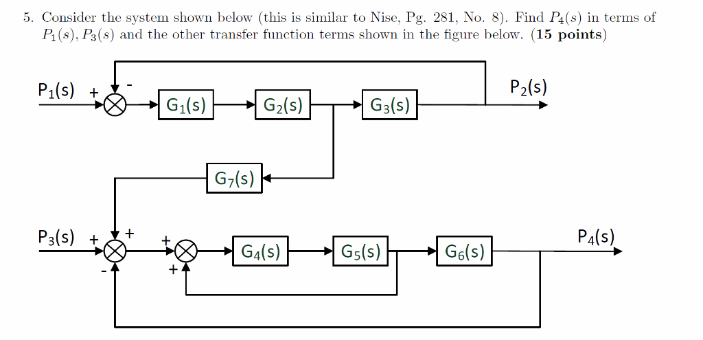 Solved Consider the system shown below (this is similar to | Chegg.com ...