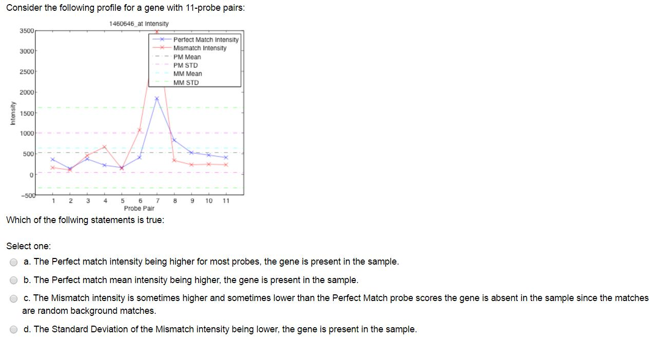 Solved What is a probe and what is a sample? Select one a.