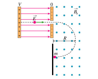 Solved The Lorentz Force can be used to sort ions (atomic or | Chegg.com