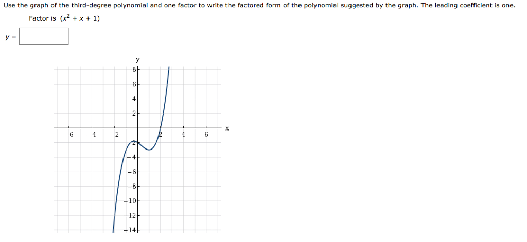 Solved Use the graph of the third-degree polynomial and one | Chegg.com