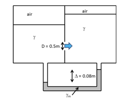 Solved Determine the flow rate through the orifice in the | Chegg.com