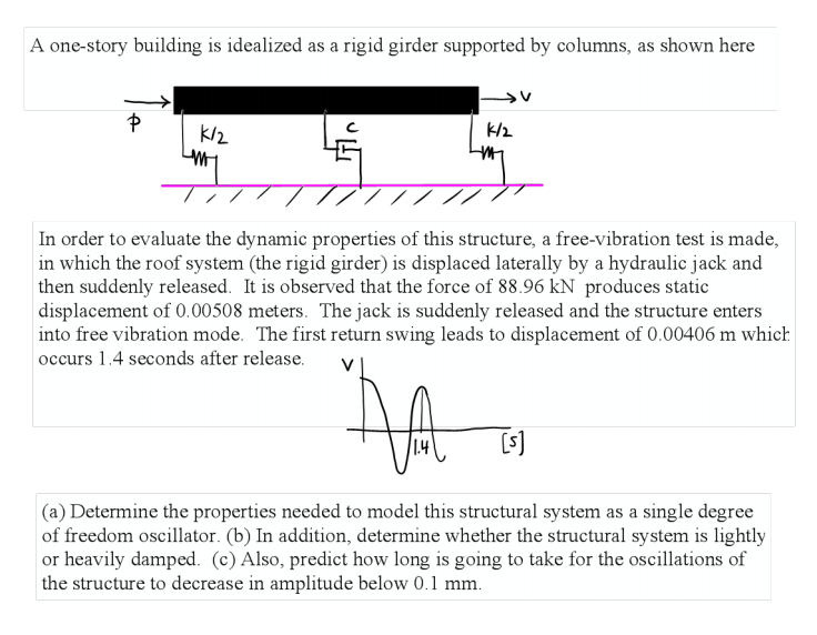 Solved A one-story building is idealized as a rigid girder | Chegg.com