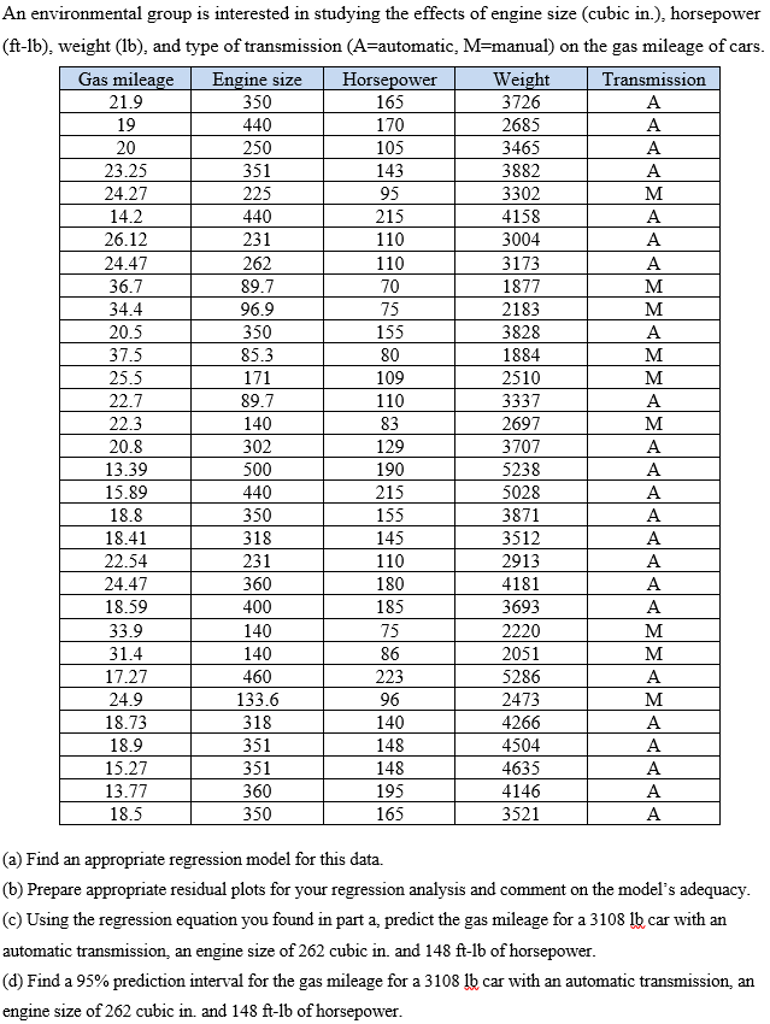 Solved If you know how to use Minitab, please use that, it | Chegg.com