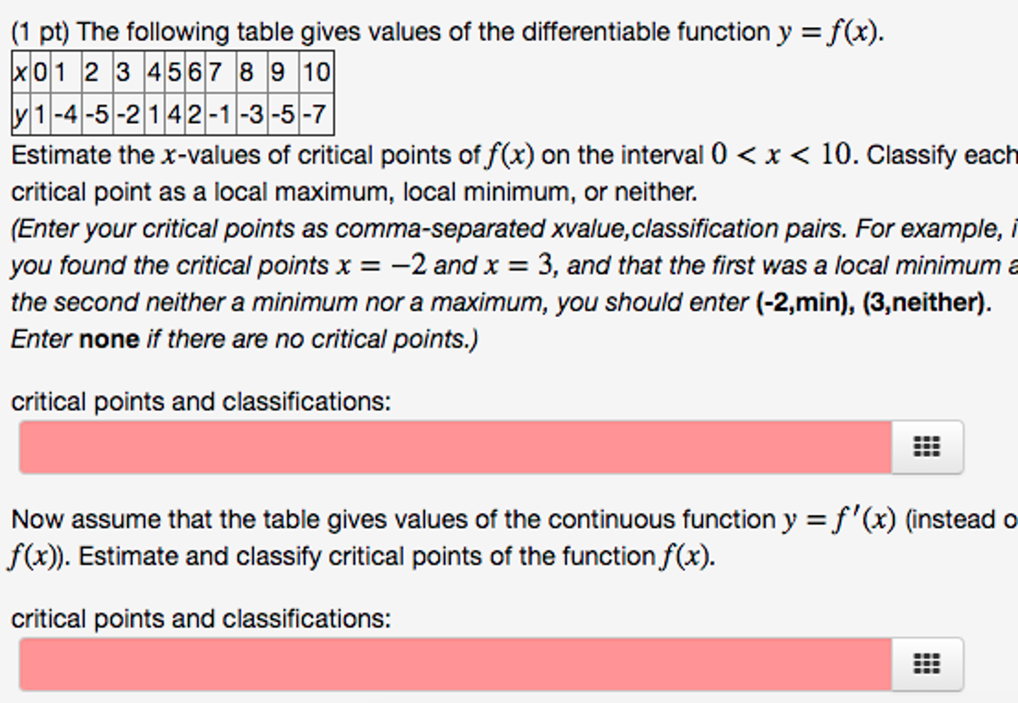 solved-the-following-table-gives-values-of-the-chegg