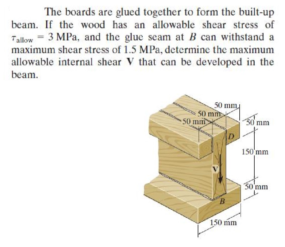 Solved The boards are glued together to form the builtup