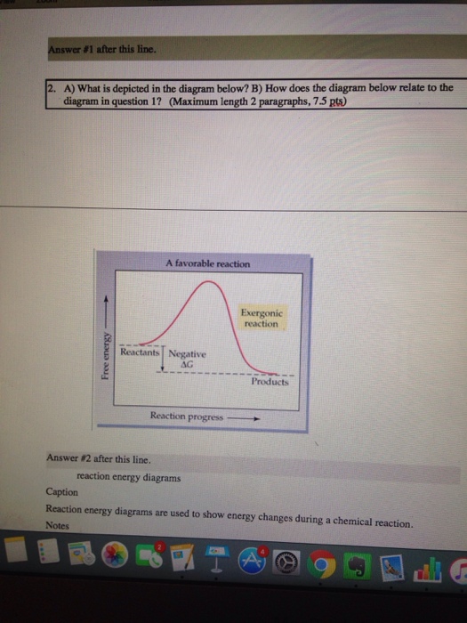 Solved What is depicted in the diagram below? B) How does | Chegg.com