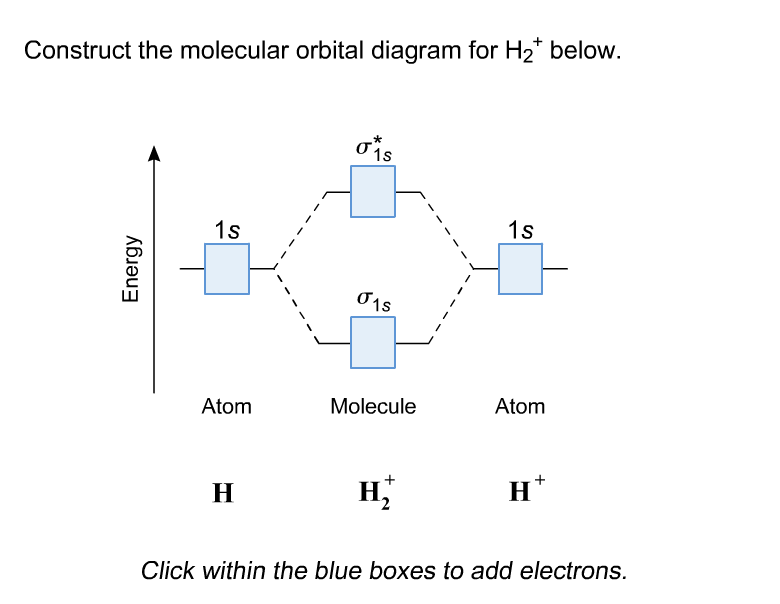 Solved Construct the molecular orbital diagram for H2 below | Chegg.com