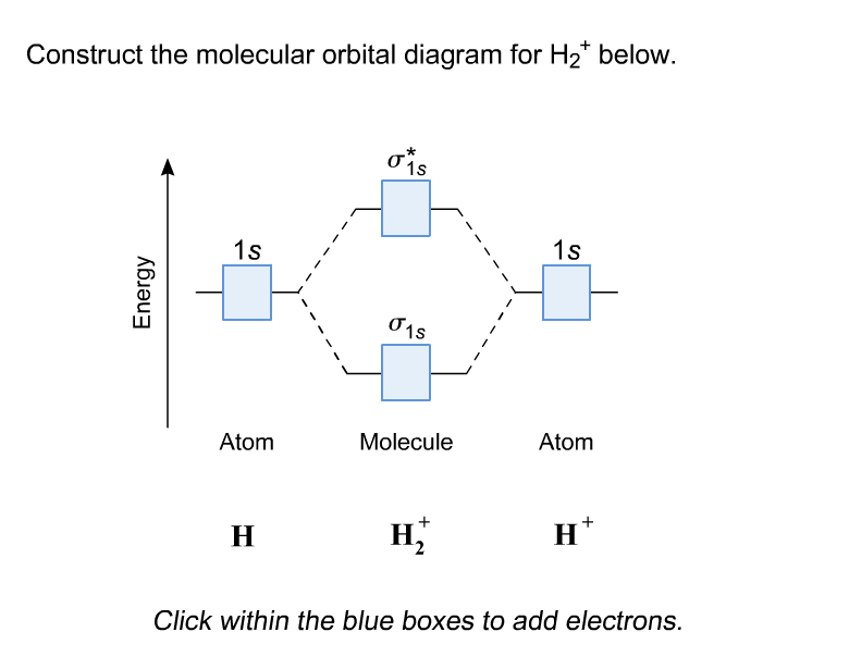 H2 Molecular Orbital Diagram