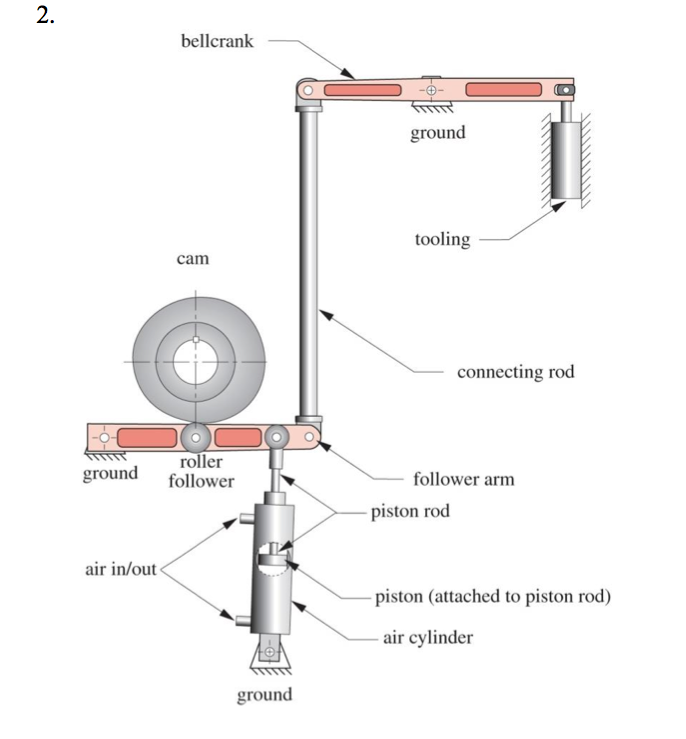 Solved Find the numbers of linkge (L), full joint (f1), half | Chegg.com