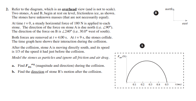 Solved 2. Refer to the diagram, which is an overhead view | Chegg.com