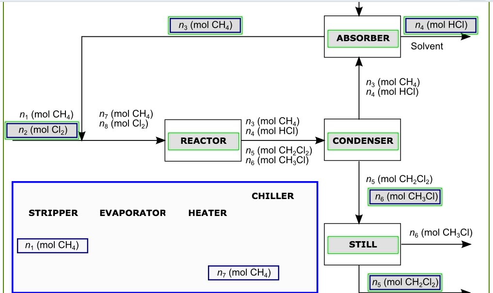 Question 3 Methane reacts with chlorine to produce | Chegg.com