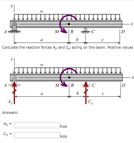 Solved For The Simply Supported Beam Subjected To The | Chegg.com