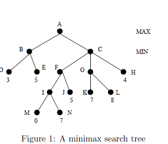 Solved 1.Perform minimax with perfect decision on the tree | Chegg.com