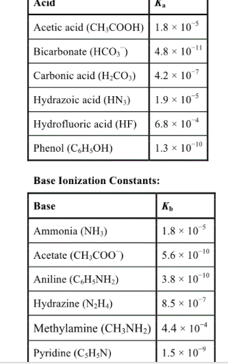 Solved Base Ionization Constants: Based on the | Chegg.com