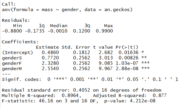 Solved Trouble understanding an ANOVA table in RStudio. I | Chegg.com