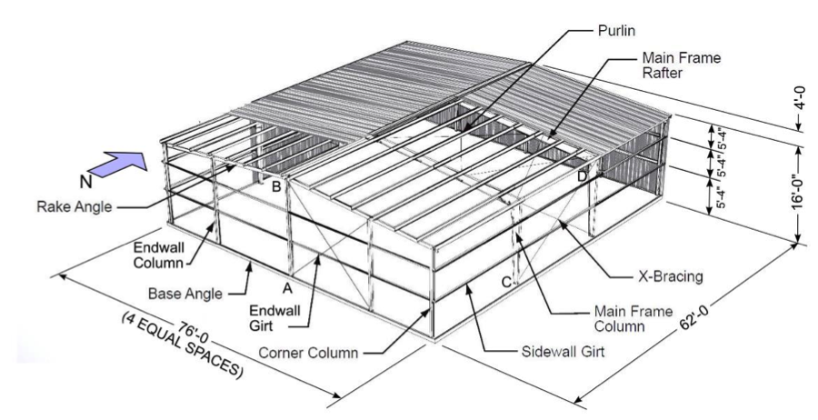 Solved The metal building shown below is subjected to a 34 | Chegg.com