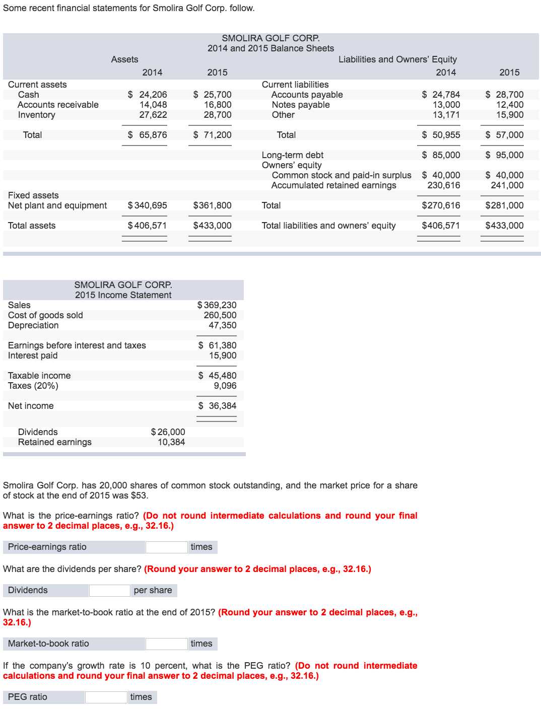 solved-some-recent-financial-statements-for-smolira-golf-chegg