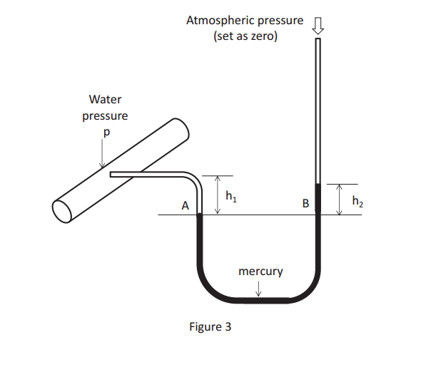 Solved A mercury manometer is used to measure the pressure