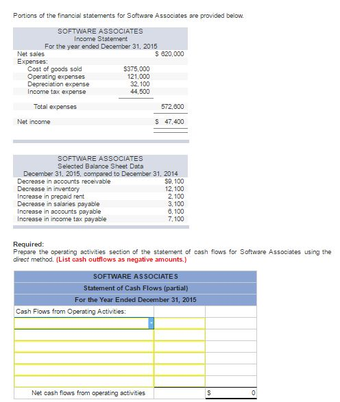 Solved Portions of the financial statements for Software | Chegg.com