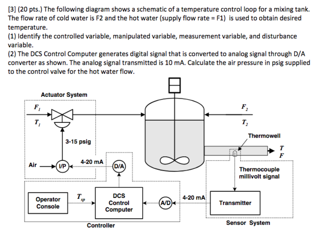 Solved The following diagram shows a schematic of a