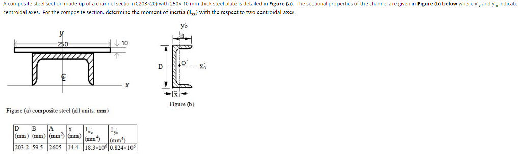 Solved A composite steel section made up of a channel | Chegg.com