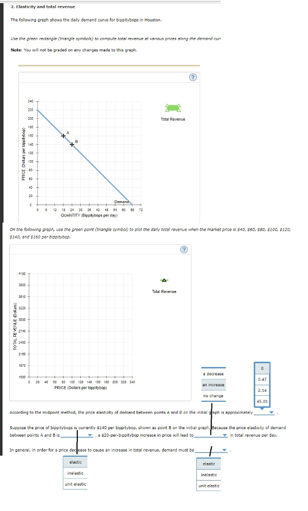 Solved 2. Elasticity And Total Revenue The Following Graph | Chegg.com