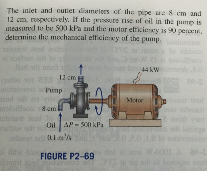 Solved 269 An oil pump is drawing 44 kW of electric power