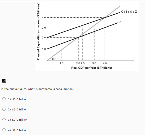 Solved In The Above Figure What Is Autonomous Chegg