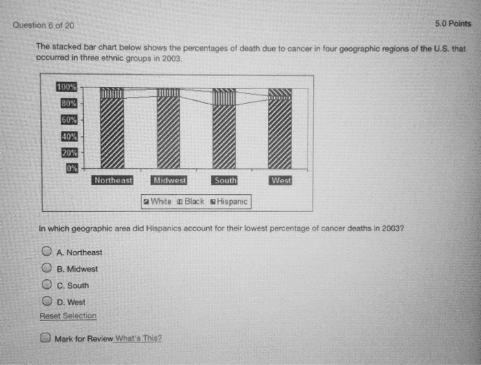 solved-the-stacked-bar-chart-below-shows-the-percentages-of-chegg