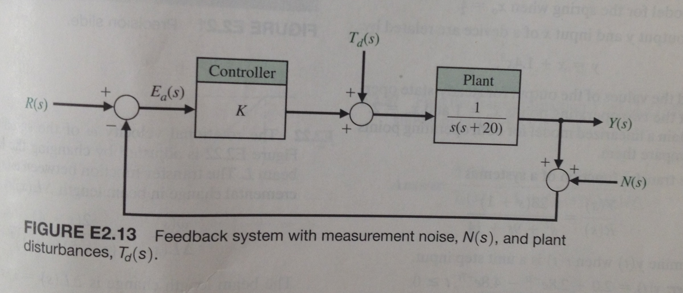 Solved Consider the feedback system in Figure E2.13. Compute | Chegg.com
