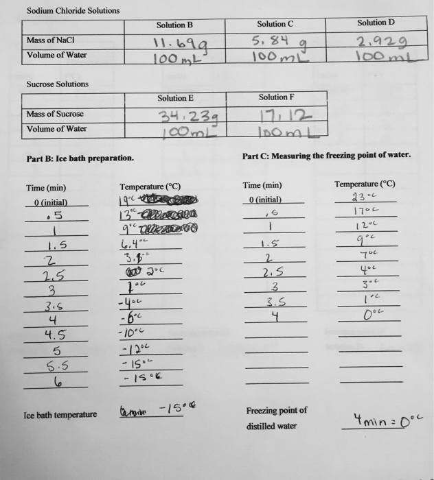 Measuring the freezing point of NaCl and sucrose