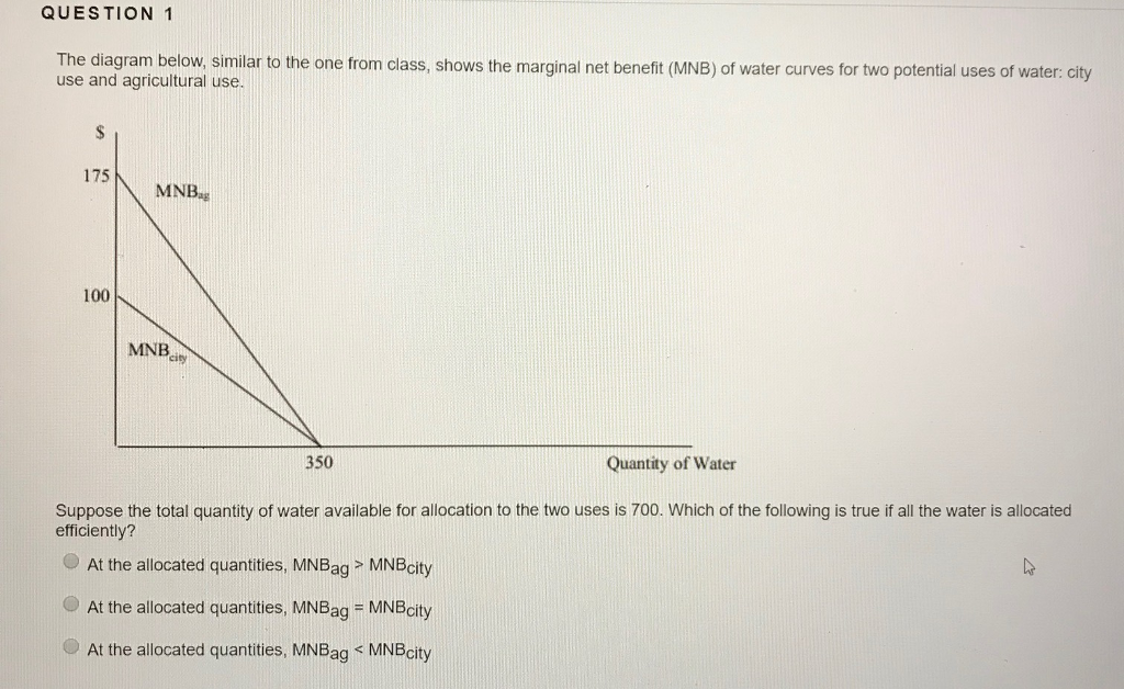 solved-question-1-the-diagram-below-similar-to-the-one-from-chegg