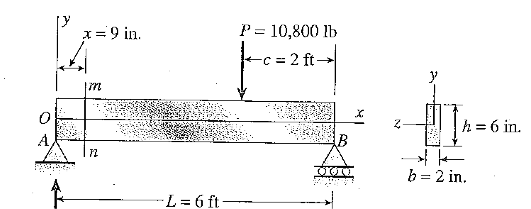 Solved A simply supported beam AB with length = 5 ft. (not 6 | Chegg.com