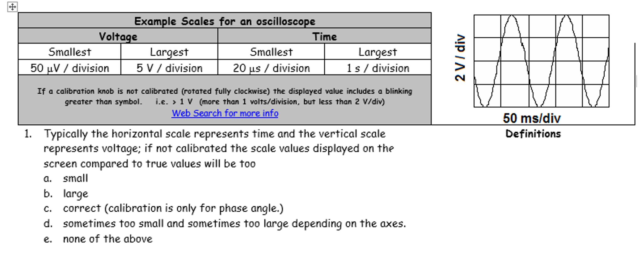 Typically the horizontal scale represents time and | Chegg.com