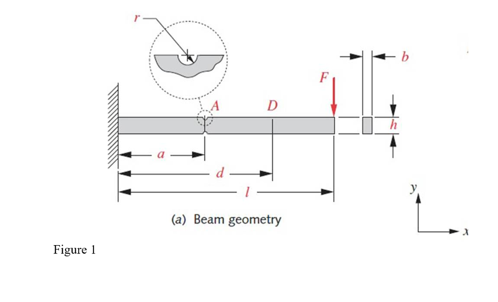 Solved A notched, rectangular cross-section cantilever beam | Chegg.com