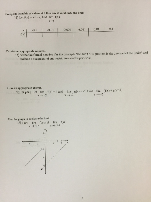 Solved Complete the table of values of f, then use it to | Chegg.com