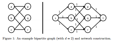 Bipartite Graph R Solved Suppose you are given a bipartite graph (L, R, E), | Chegg.com