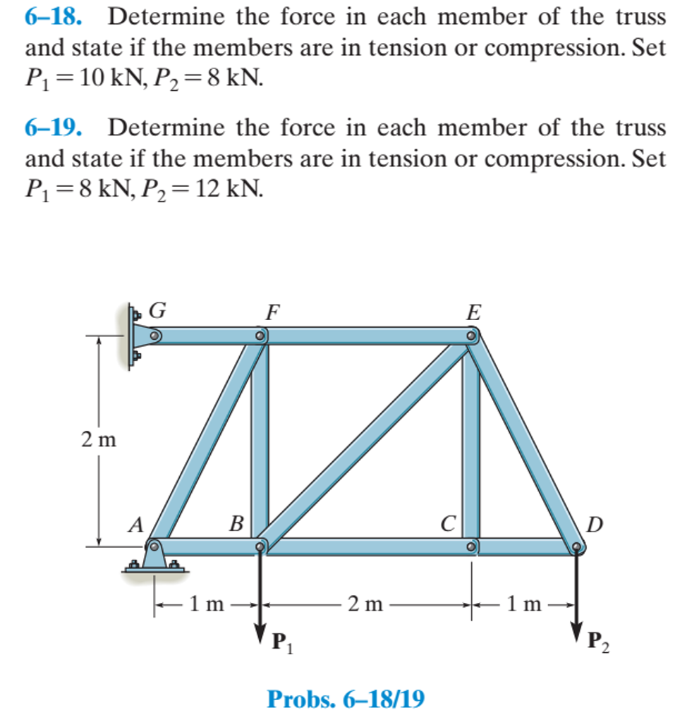 Determine The Force In Each Member Of The Truss Chapt - vrogue.co