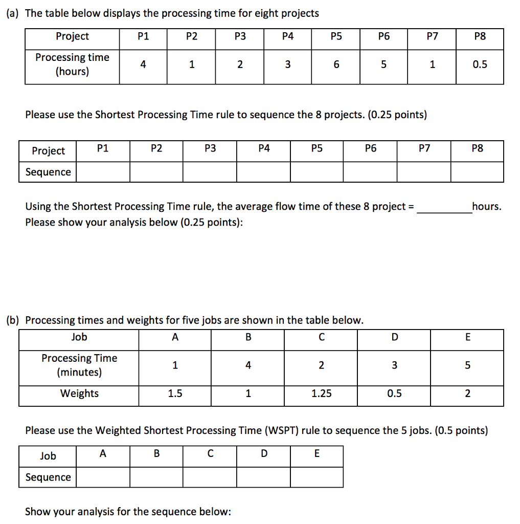 Solved (a) The table below displays the processing time for