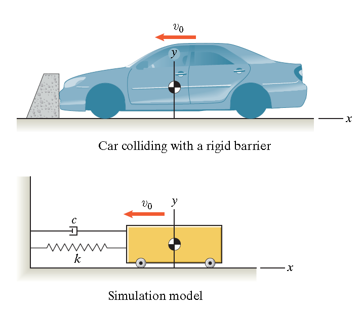 Solved A 1000 kg test car moves at 30 m / s when it hits a | Chegg.com