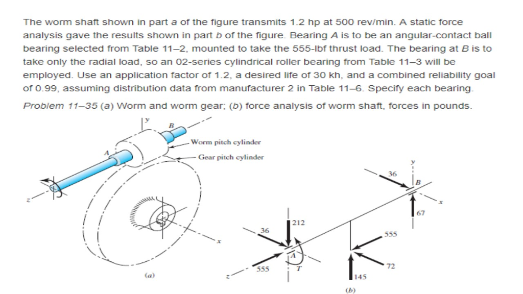 Solved The worm shaft shown in part a of the figure | Chegg.com