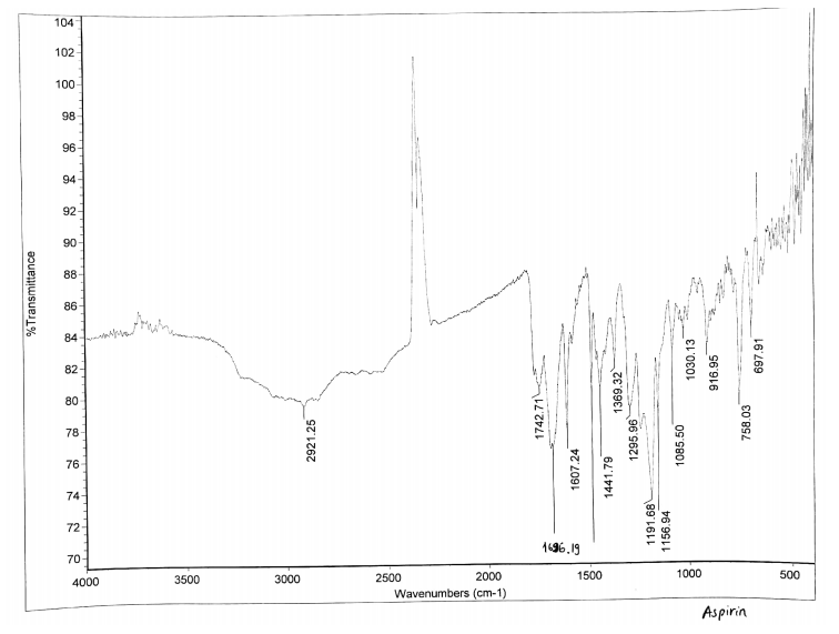 Solved what does this spectra tell you about the purity of
