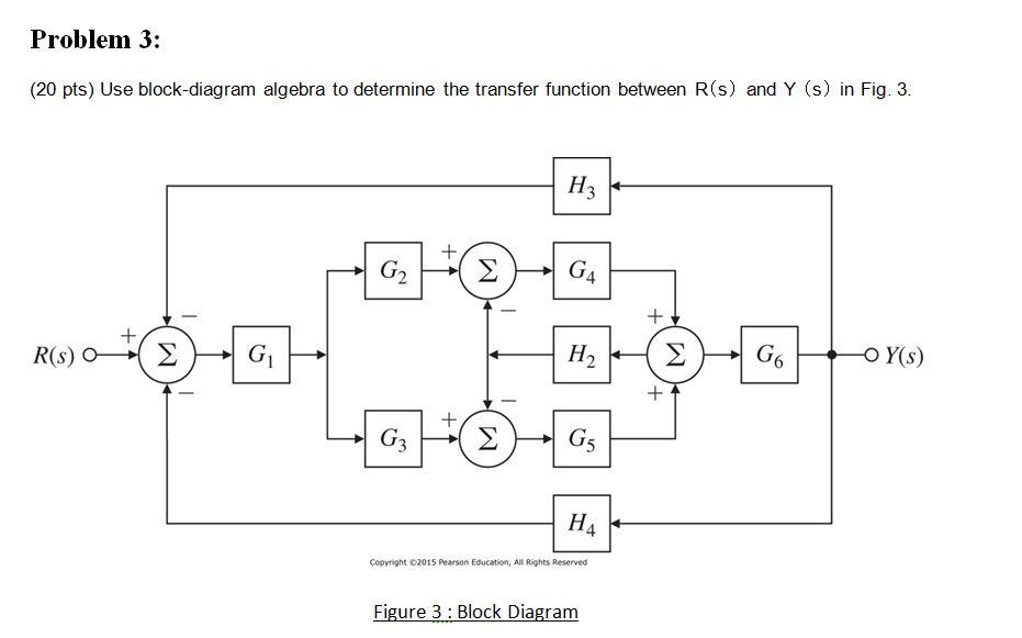 Solved Use block-diagram algebra to determine the transfer | Chegg.com