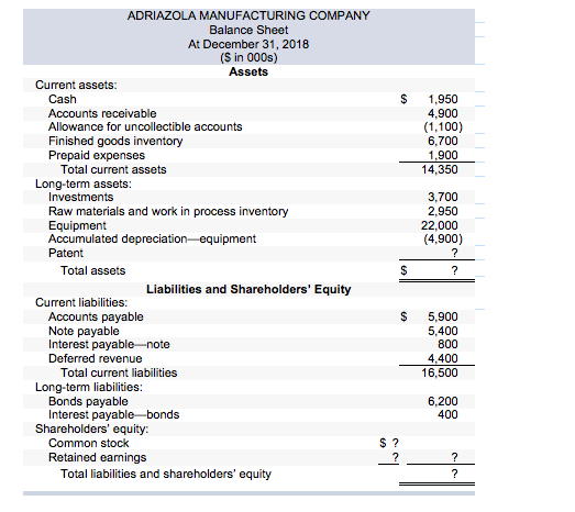 solved-question-3-the-following-incomplete-balance-sheet-chegg