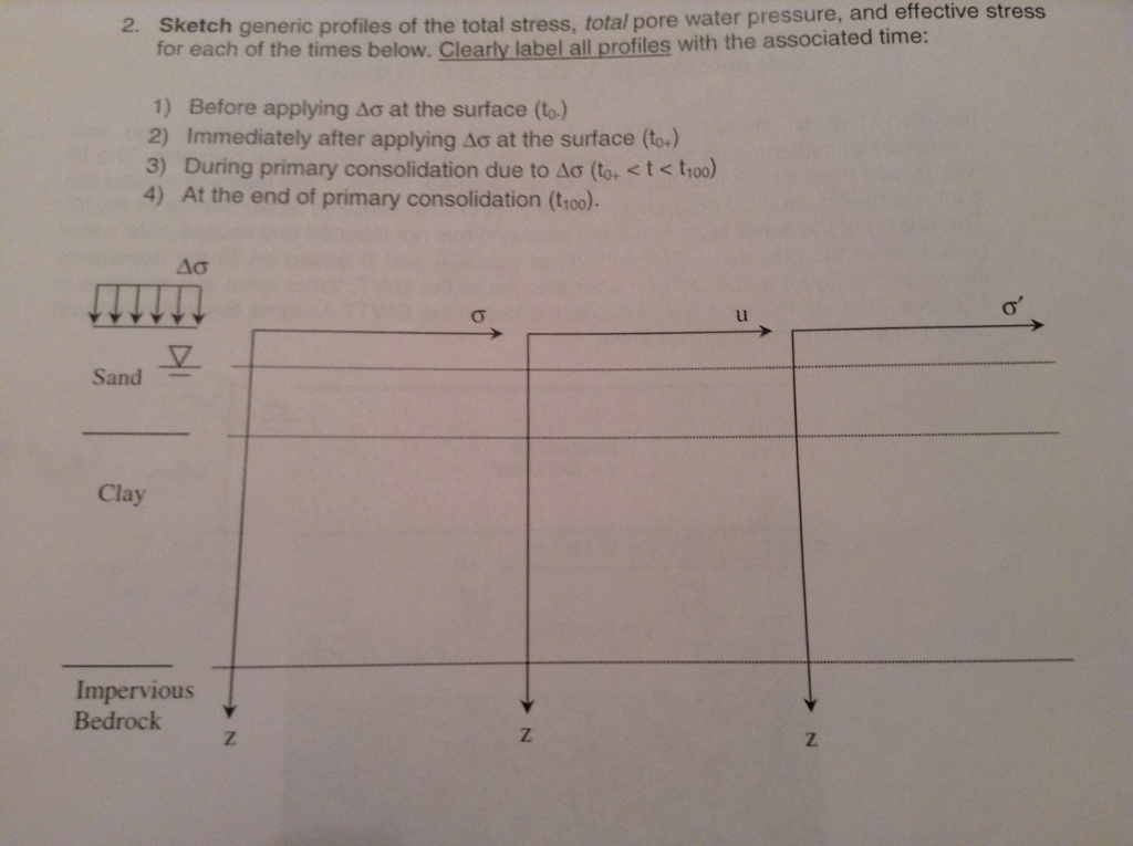 generic profiles reduce noise v4