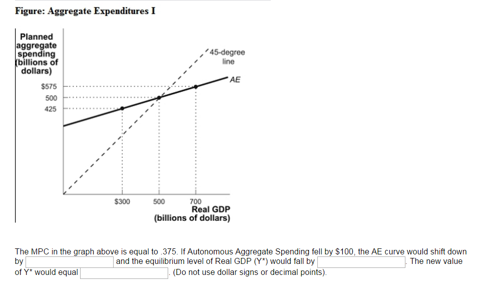 Solved Aggregate Expenditure I The MPC in the graph above | Chegg.com