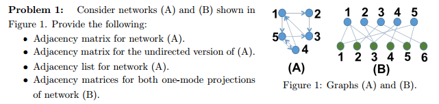 Solved Consider networks (A) and (B) shown in Figure 1. | Chegg.com