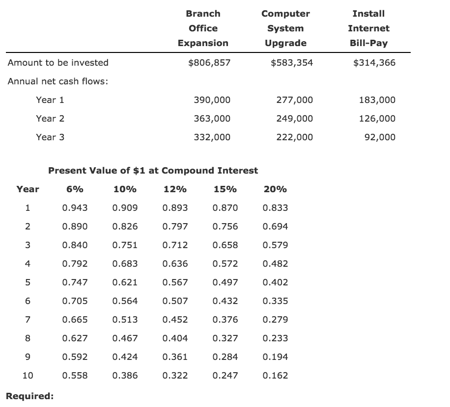 solved-average-rate-of-return-method-net-present-value-chegg