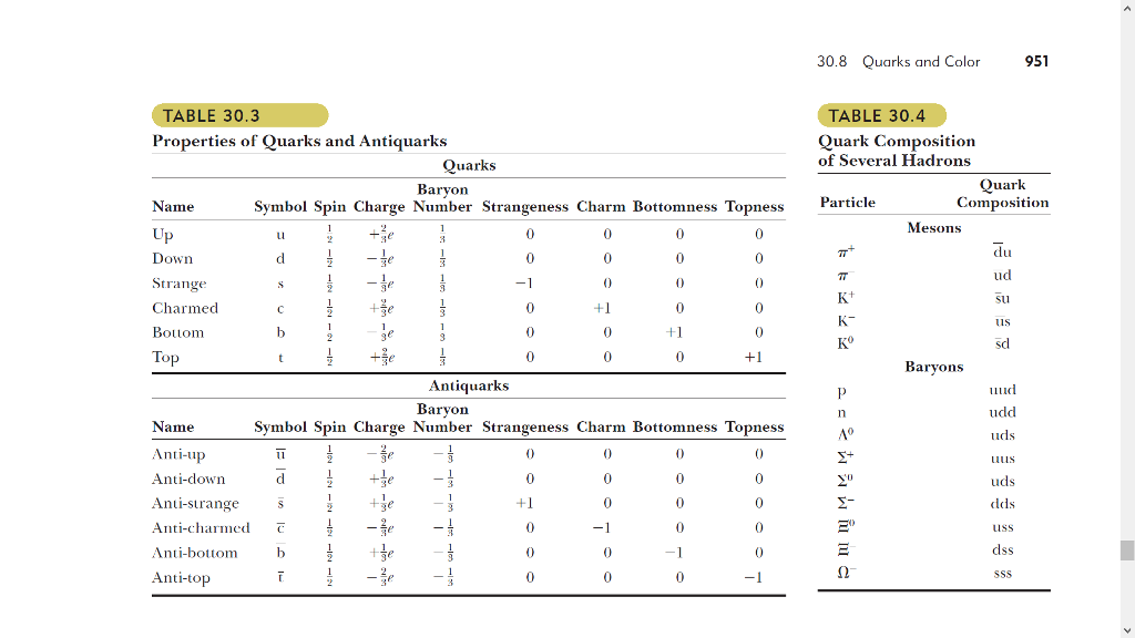 Solved Analyze the following reactions at the quark level | Chegg.com